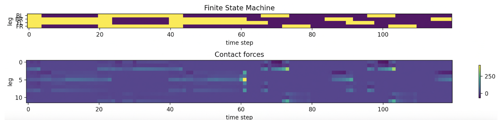 gait transitions finite state machine